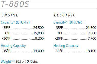 T-80 Series